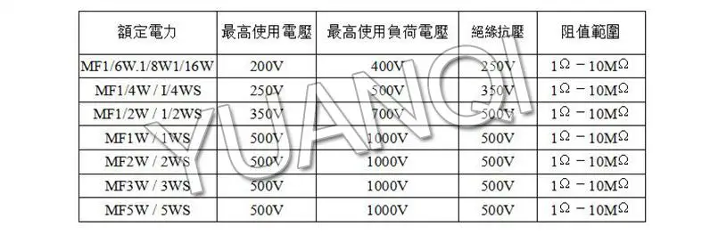 100pcs 1/8W 1% Metal Film Resistor 0.125W 1R-4.7M 10R 22R 47R 100R 220R 470R 680R 1K 3.3K 4.7K 10K 22K 47K 220K 680K 1M ohms