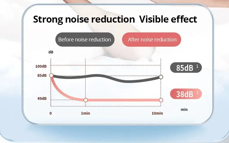 Soundproof Earplugs Three Layer White Silicone Earplugs Waterproof Swimming Earplugs Sleep Noise Reduction