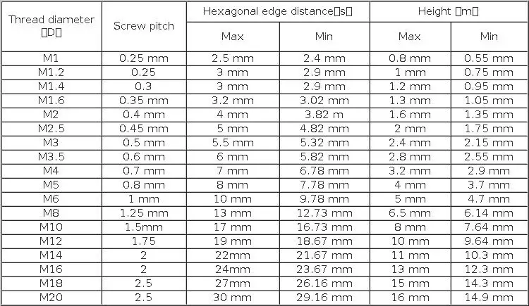 ZONSANTA Metric 304 Stainless Steel Hex Hexagon Nut DIN934 M1 M1.2 M1.4 M1.6 M2 M2.5 M3 M4 M5 M6 M8 M10 M12 M16 M20 Screw Nuts