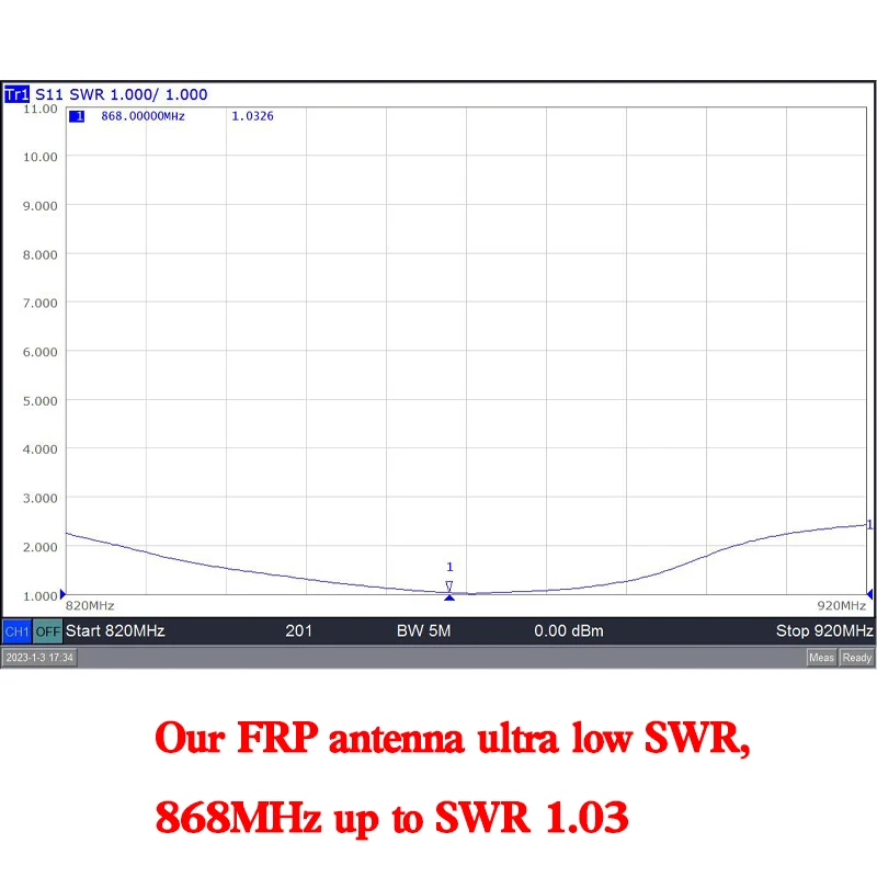 868MHz Fiberglass Antenna Outdoor OMNI Antenna 868 MHz Helium Bobcat Miner Hotspot Antennas for Meshtastic Lorawan Long Range N