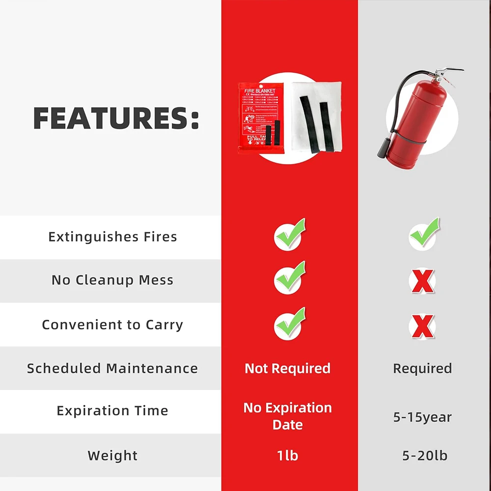 Portable Emergency Fire Blanket Retardant Fire Suppression Blanket Survival Shelter Safety Cover Fireproof Mat