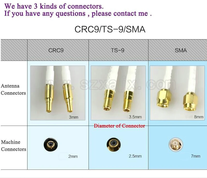 Hi-Gain LTE External Antenna 3G 4G Outdoor Antenna With Dual 5M Meter SMA Male CRC9 TS9 Connector For 3G 4G Router Modem