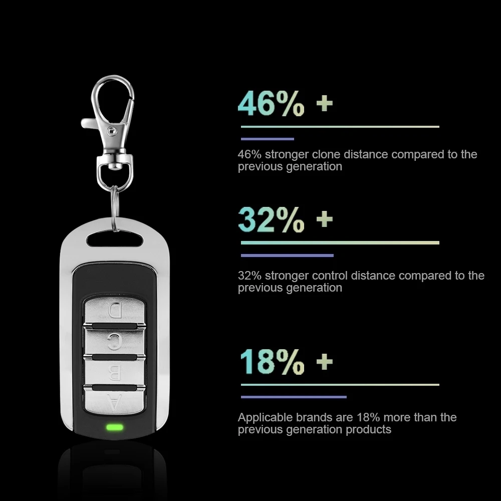 Scimagic Multi Frequency Duplicator 280-868MHz Fixed & Rolling Code 433MHz Garage Door Gate Remote Control Handheld Transmitter