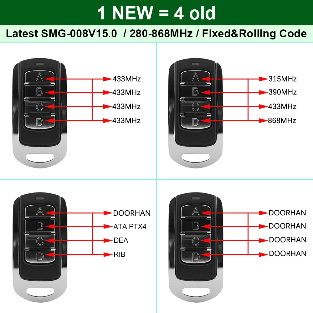 Scimagic Multi Frequency Duplicator 280-868MHz Fixed & Rolling Code 433MHz Garage Door Gate Remote Control Handheld Transmitter