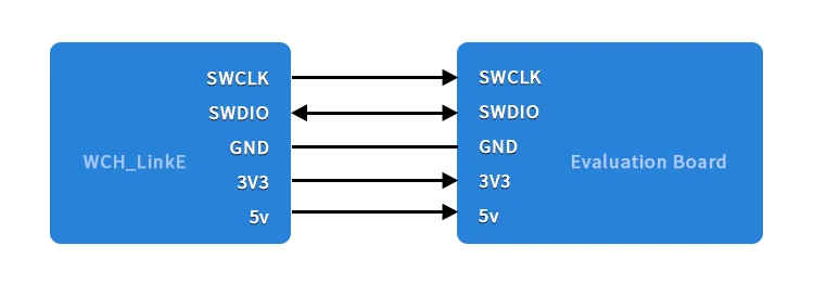 WCH-LinkE Online Download Debugger Support WCH RISC-V Architecture MCU/SWD Interface ARM Chip 1 Serial Port to USB Channel