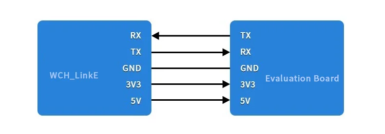 WCH-LinkE Online Download Debugger Support WCH RISC-V Architecture MCU/SWD Interface ARM Chip 1 Serial Port to USB Channel
