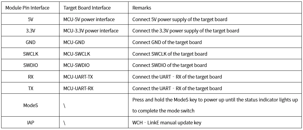 WCH-LinkE Online Download Debugger Support WCH RISC-V Architecture MCU/SWD Interface ARM Chip 1 Serial Port to USB Channel