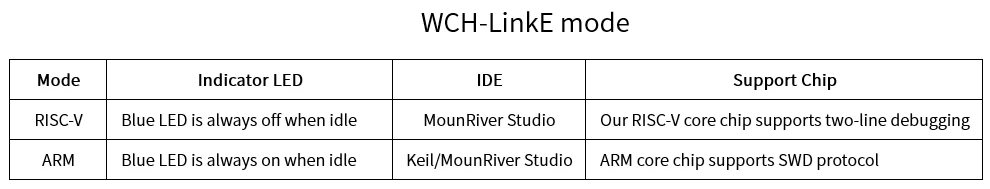 WCH-LinkE Online Download Debugger Support WCH RISC-V Architecture MCU/SWD Interface ARM Chip 1 Serial Port to USB Channel