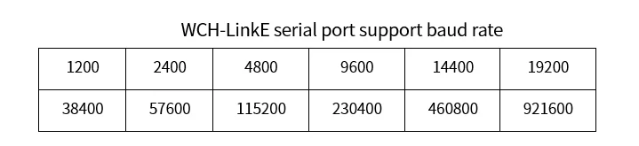 WCH-LinkE Online Download Debugger Support WCH RISC-V Architecture MCU/SWD Interface ARM Chip 1 Serial Port to USB Channel