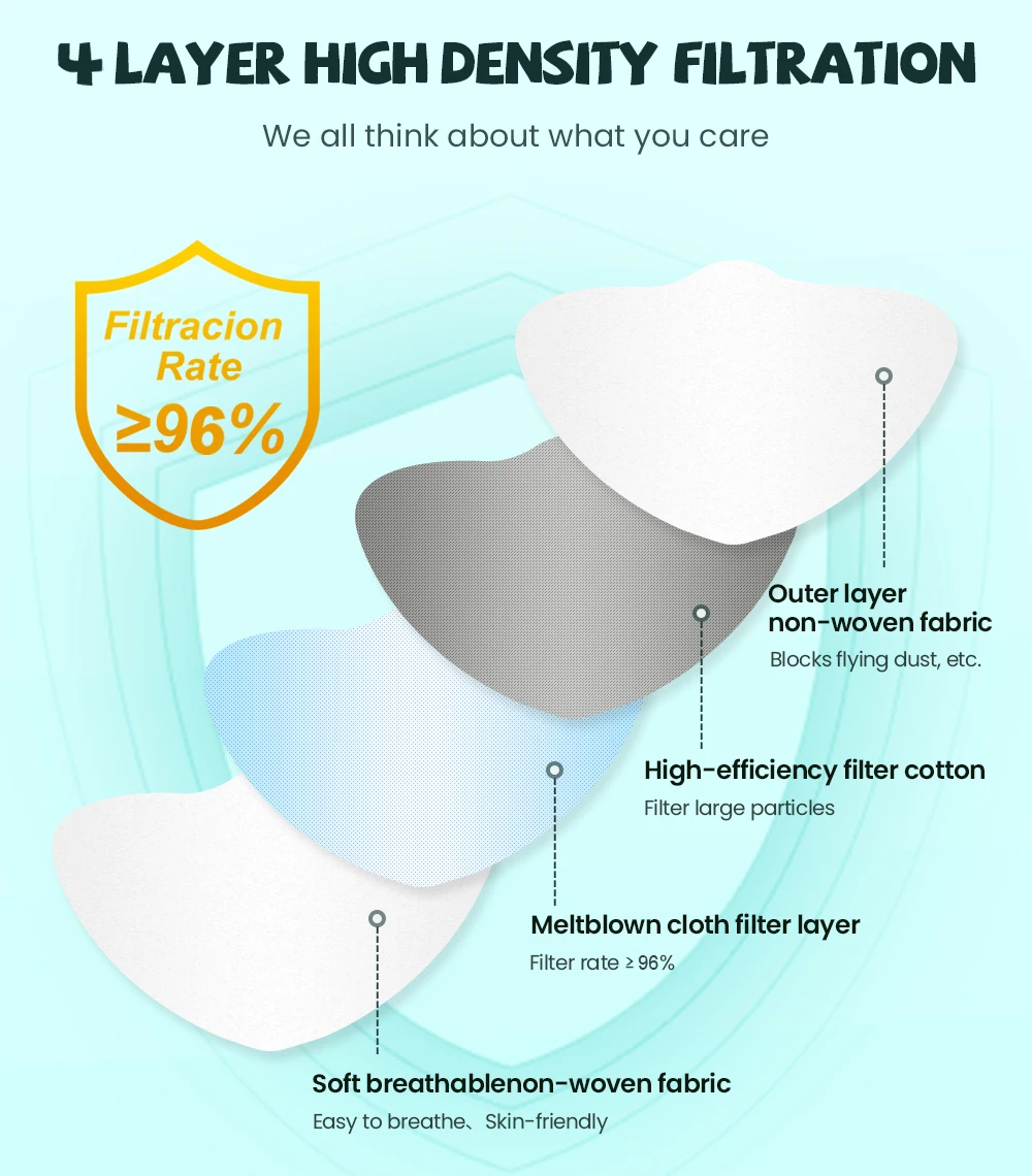 FPP2 CE Protective Mask Anti Dust Mask Mouth Mascarillas 4 Layers Mask FFP2 Face Mask KN95 Facial Masks Filter Mask Respirator