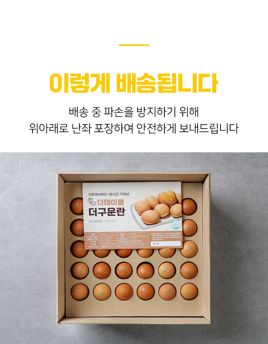 [The Table] 30 more baked eggs + 30 more baked eggs