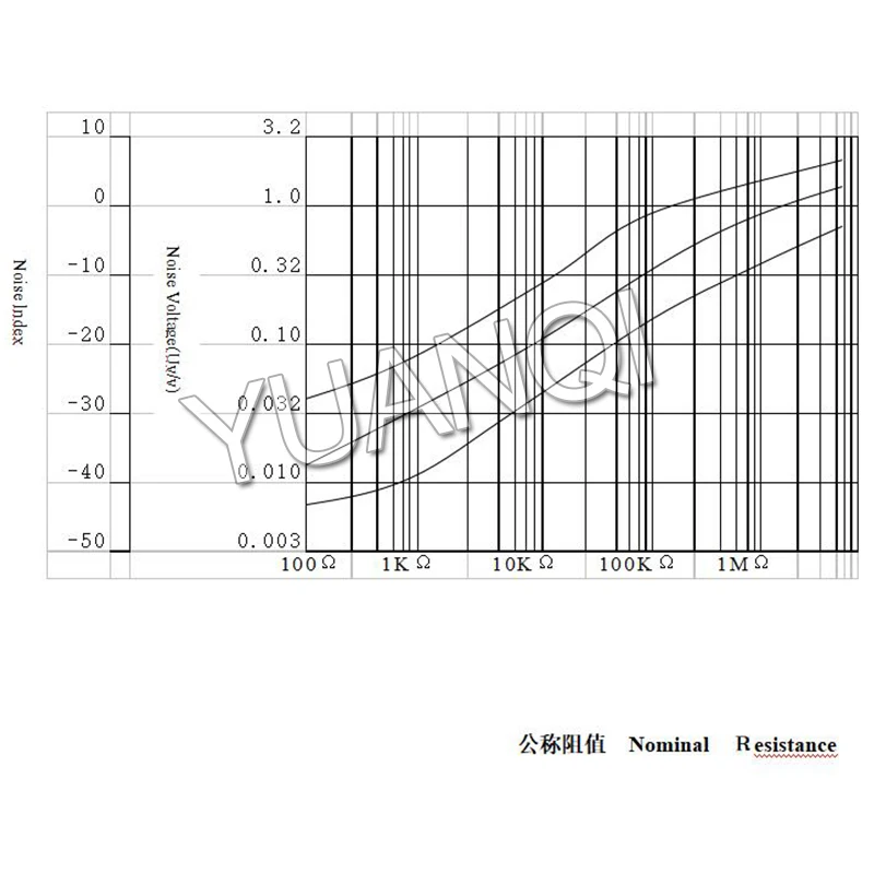 20pcs 2W Metal Oxide Film Resistor 5% 1R-10M 10R 100R 240R 470R 1K 2.2K 10K 24K 47K 100K 220K 1M 10 220 470 ohm Carbon Film