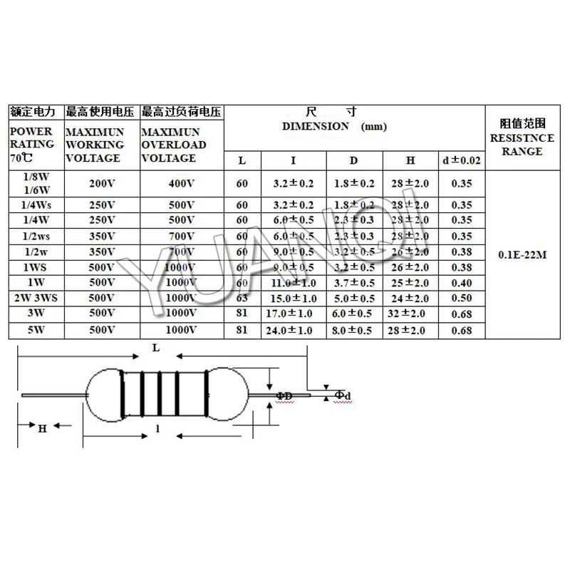 20pcs 2W Metal Oxide Film Resistor 5% 1R-10M 10R 100R 240R 470R 1K 2.2K 10K 24K 47K 100K 220K 1M 10 220 470 ohm Carbon Film
