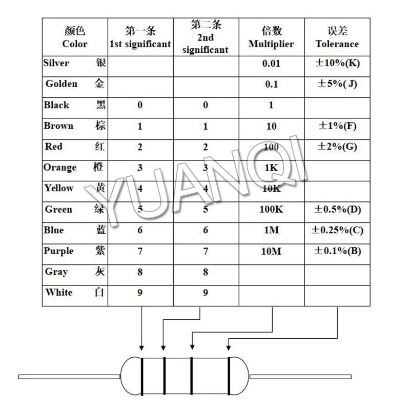 20pcs 2W Metal Oxide Film Resistor 5% 1R-10M 10R 100R 240R 470R 1K 2.2K 10K 24K 47K 100K 220K 1M 10 220 470 ohm Carbon Film