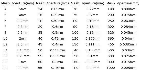 Dia 20cm From 10mesh To 200mesh Stainless Steel Net Chroming Body Test Sieve Standard Test Sieve Laboratory Sieve