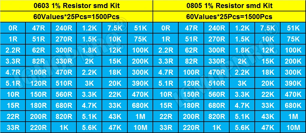 1500PCS SMD 0603 0805 Resistors Assorted Set (60 Values X 25Pcs) 0R-10M Ohm 1% High Precision Film Chip Resistance Kit