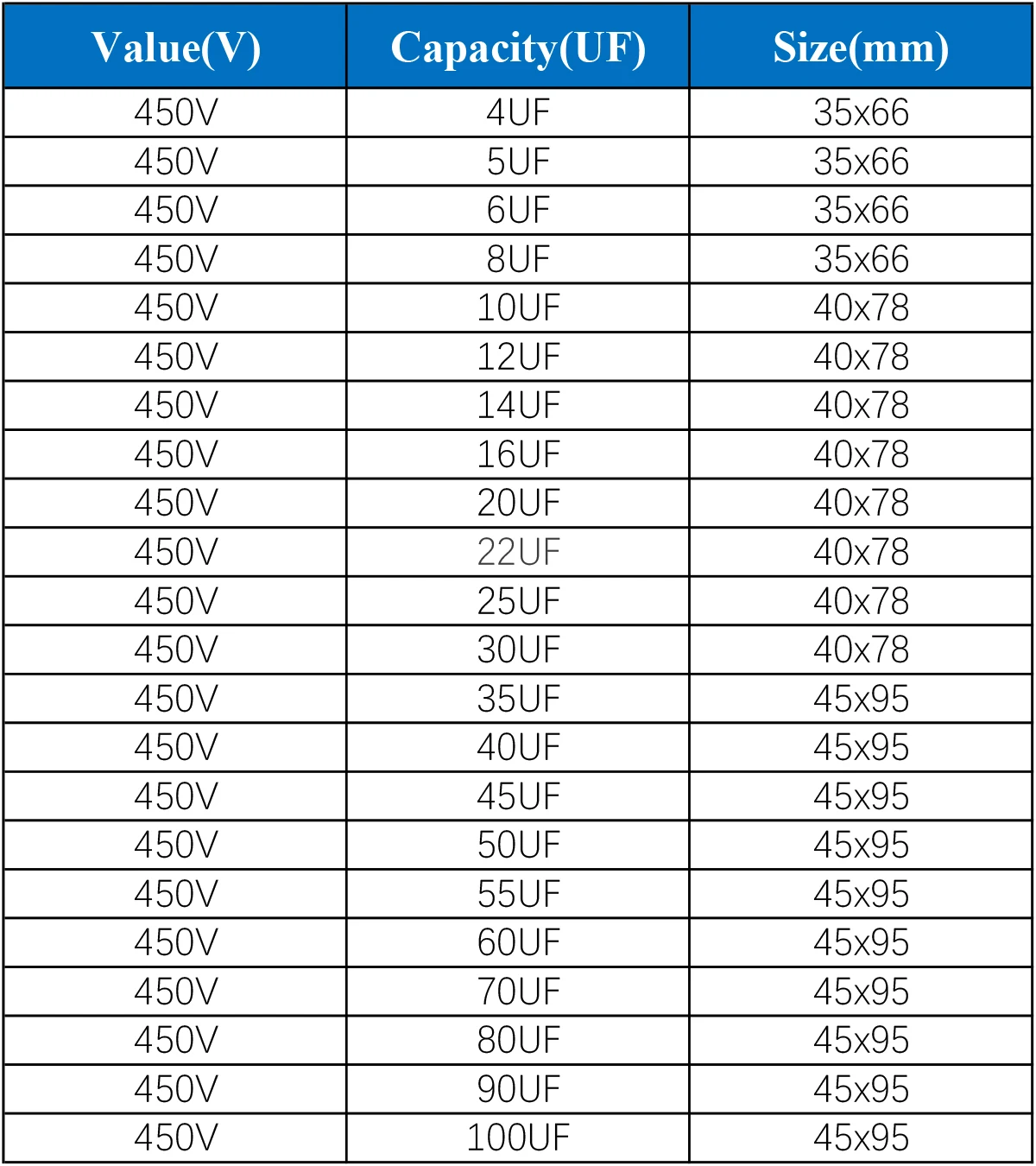 1Pcs CBB60 Motor Run Capacitor 450V 4UF 5UF 6UF 8UF 10UF 12UF 14UF 16UF 20UF 100UF Start Water Pump Washer Air Pump with Screws