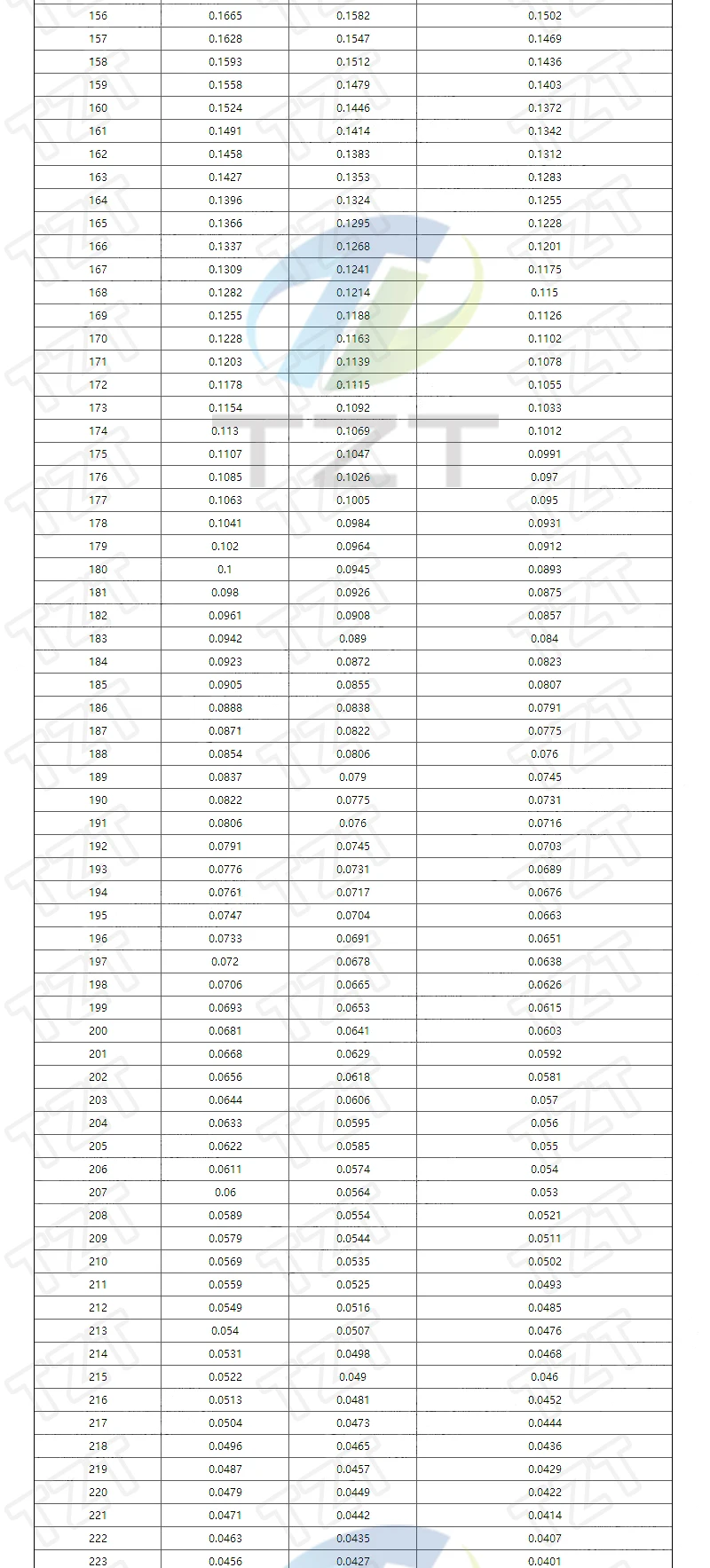 10/30pcs MF52AT MF52 B 3950 NTC Thermistor Thermal Resistor 5% 1K 2K 3K 4.7K 5K 10K 20K 47K 50K 100K