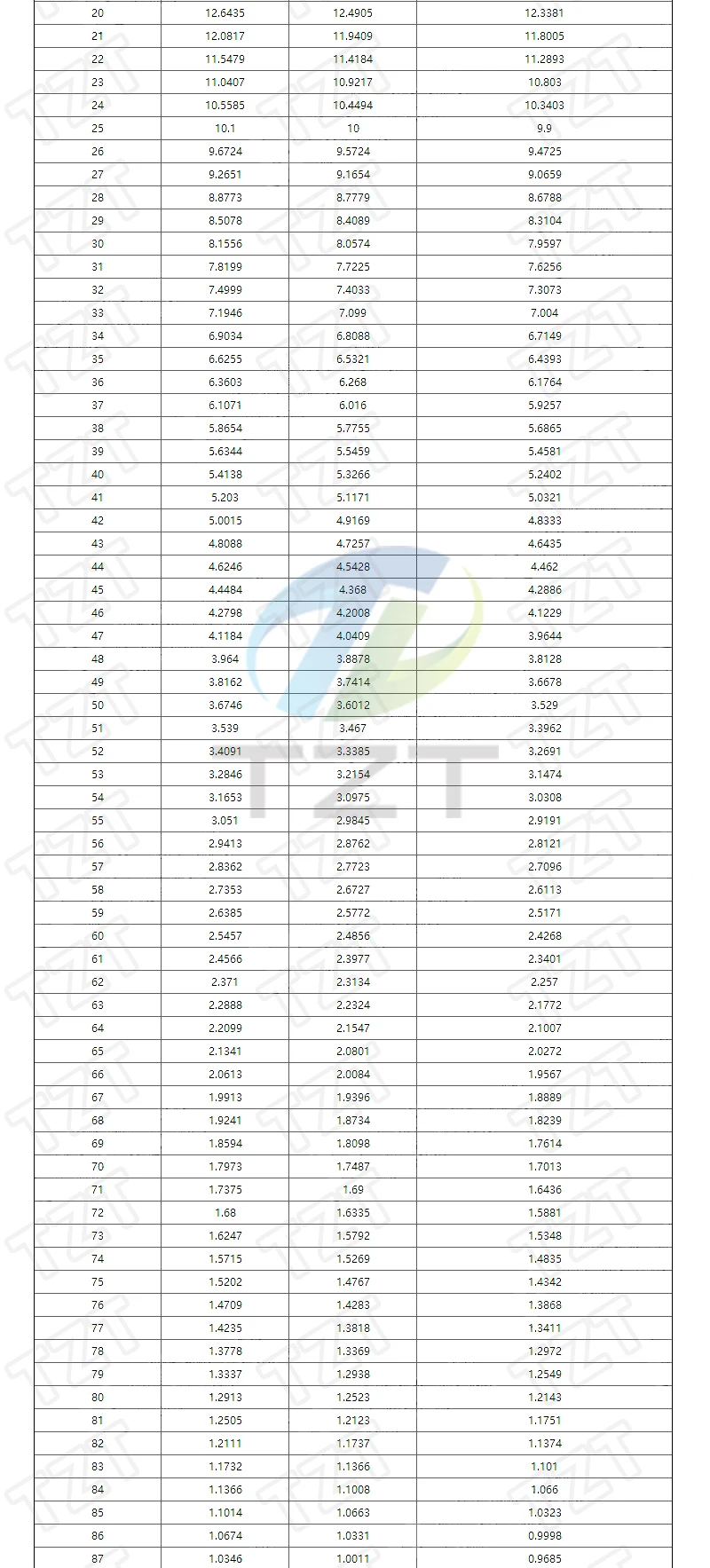 10/30pcs MF52AT MF52 B 3950 NTC Thermistor Thermal Resistor 5% 1K 2K 3K 4.7K 5K 10K 20K 47K 50K 100K