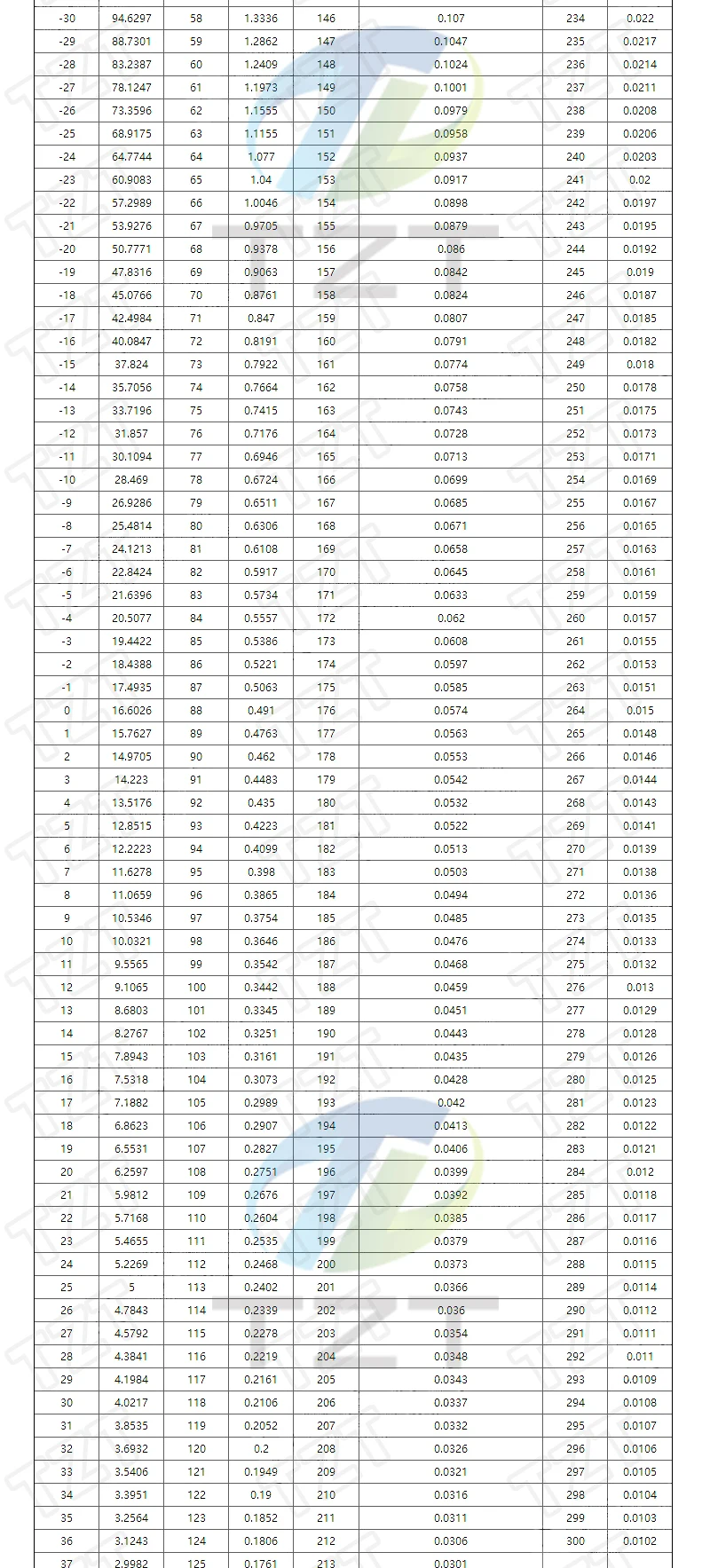 10/30pcs MF52AT MF52 B 3950 NTC Thermistor Thermal Resistor 5% 1K 2K 3K 4.7K 5K 10K 20K 47K 50K 100K