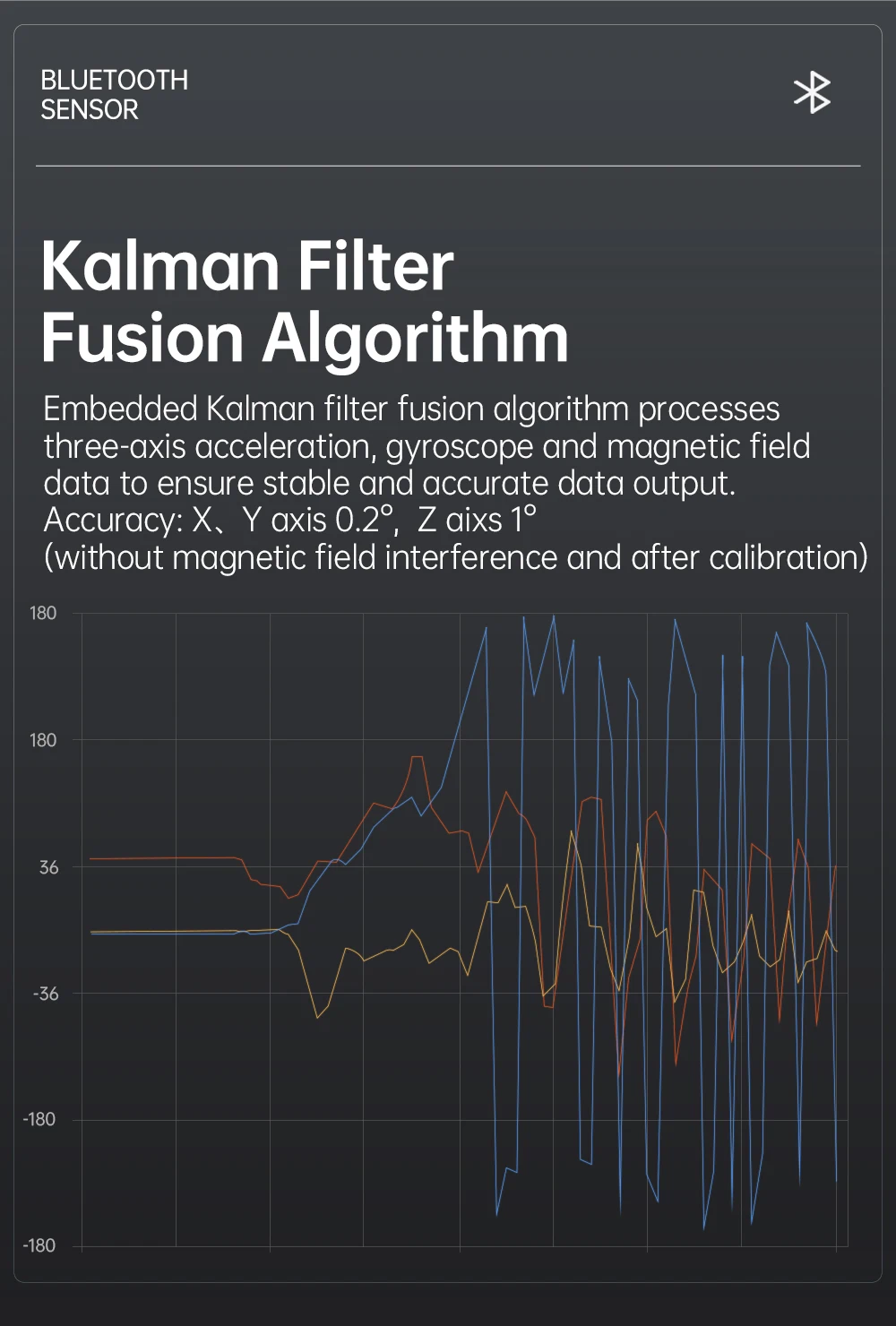 WitMotion WT901BLECL BLE 5.0 Low-Power Accelerometer,9-axis Gyroscope+Angle(XY 0.05° Accuracy)+Magnetometer with Kalman Filter