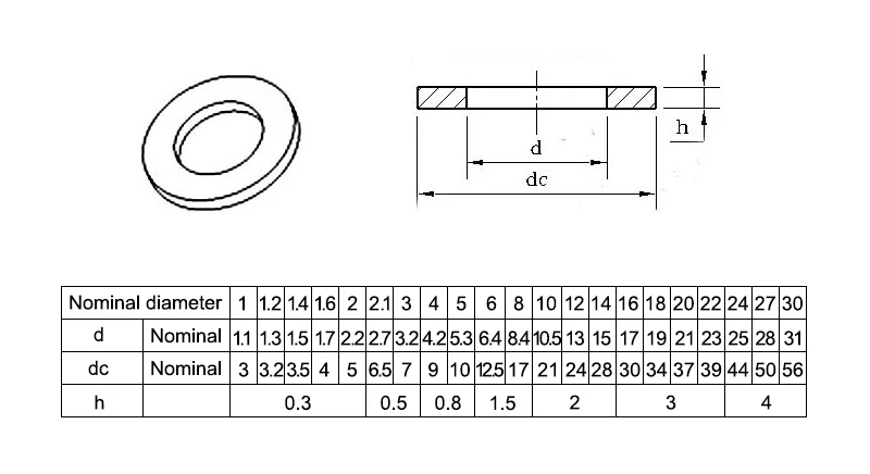 1-100pcs Flat Washer M2 M2.5 M3 M4 M5 M6 M8 M10 M12 M14 M16 M18 M20 M22 M27 Stainless Steel Washers Plain Washer Gaskets DIN125