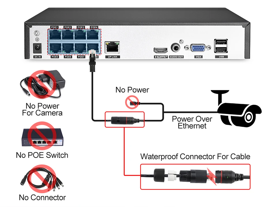 4k Ultra HD POE NVR Video Recorder Onvif H.265 48V Face Detection IP Camera CCTV System P2P Network Security Surveillance Camera