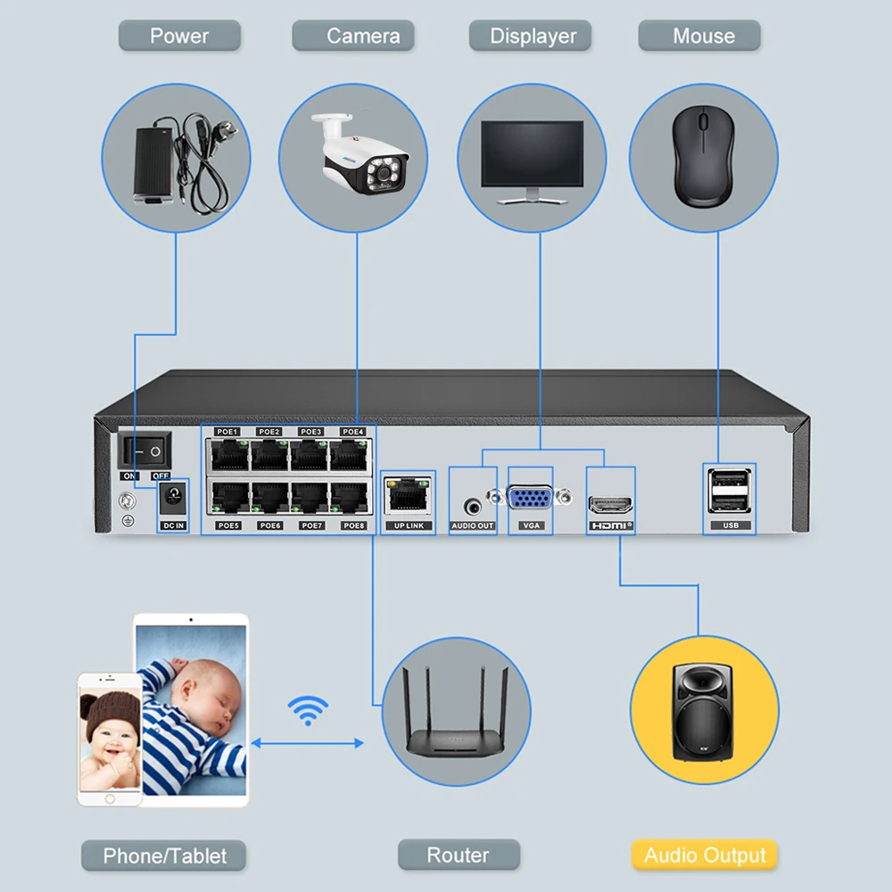 4k Ultra HD POE NVR Video Recorder Onvif H.265 48V Face Detection IP Camera CCTV System P2P Network Security Surveillance Camera
