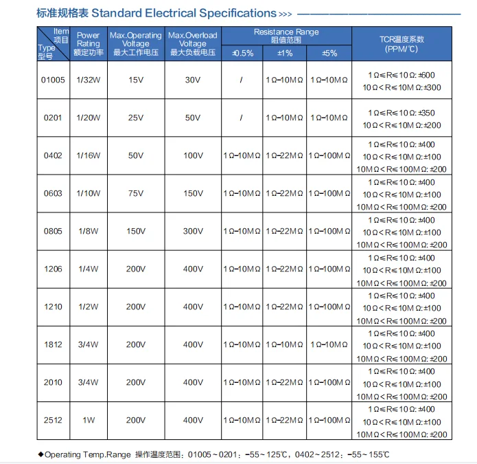 100 Uds 5%, 0805 Resistencia SMD 1K-820K 1/8W 0 0,1 1 10 100, 150, 220, 330 Ohm 1K 2,2 K 10K 100K 10R 100R 33R 22R 150R 220R 330