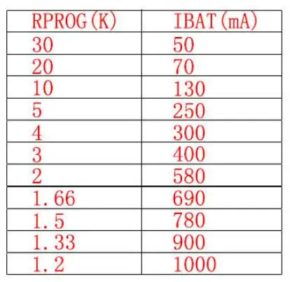 20Pcs/1pc 5V 1A Micro/Type-c/Mini 18650 TP4056 4056A Lithium Battery Charger Module Charging Board Protection Function Li-ion