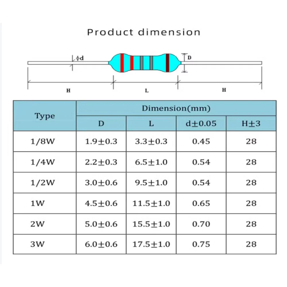 100pcs 0.5W 1/2W Metal Film Resistor color Ring Power Resistor 0.1~1M 2 4.7 10R 47 100 220 360 470 1K 2.2K 10K 22K 4.7K 100KOhm