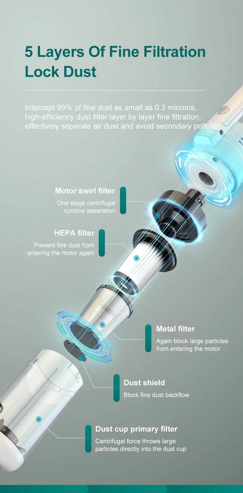 Multifunctional Handheld Vacuum Cleaner Powerful Suction HEPA Filter Wireless Vacuum Cleaner for Car Floor Household