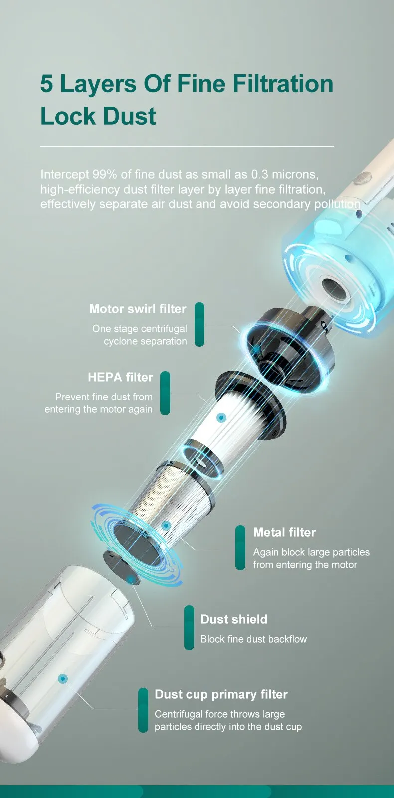 15000pa Multifunctional Handheld Vacuum Cleaner Powerful Suction HEPA Filter Wireless Vacuum Cleaner for Floor Household