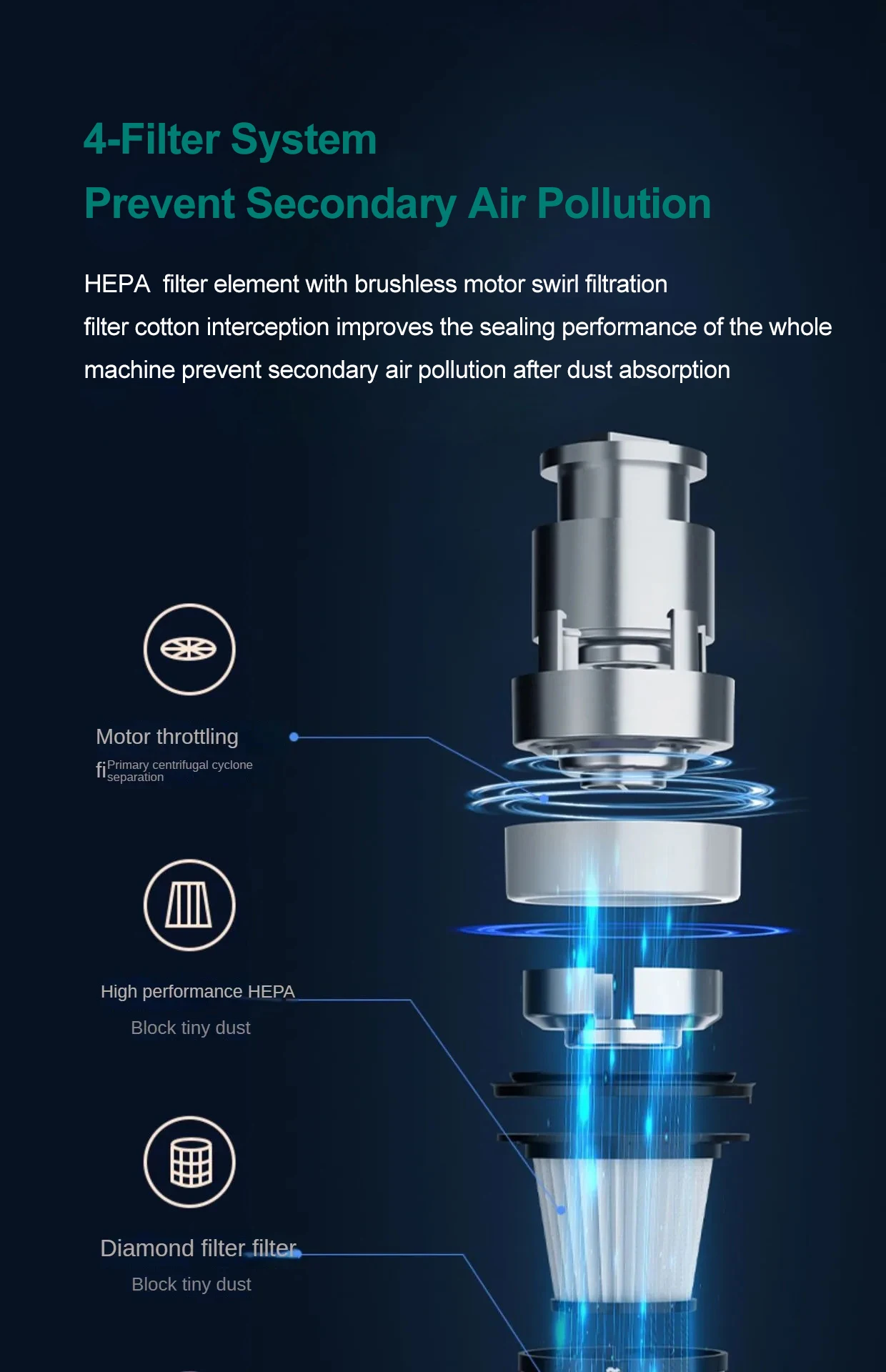 15000pa Multifunctional Handheld Vacuum Cleaner Powerful Suction HEPA Filter Wireless Vacuum Cleaner for Floor Household