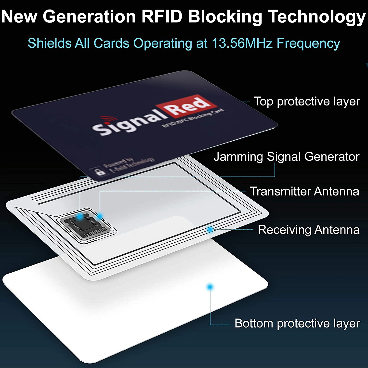 Protect Entire Wallet RFID Blocking NFC Signals Shield Secure for Credit Cards and Passports Protector Card Protector Blocker