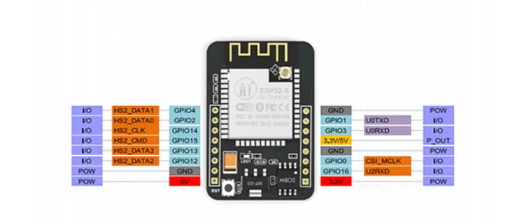 ESP32-CAM ESP32-CAM-MB MICRO USB ESP32 Serial to WiFi ESP32 CAM Development Board CH340 5V Bluetooth