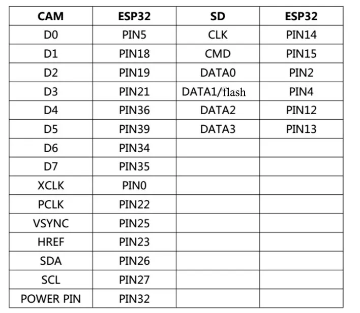 ESP32-CAM ESP32-CAM-MB MICRO USB ESP32 Serial to WiFi ESP32 CAM Development Board CH340 5V Bluetooth