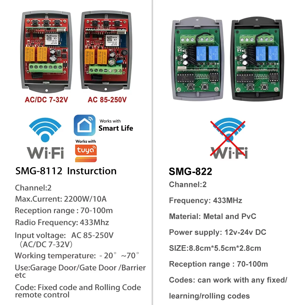 WIFI Garage Door Opener Gate Receiver 2CH 433mhz Universal Fixed Rolling Code Multi Brand Controller Switch Works with Tuya