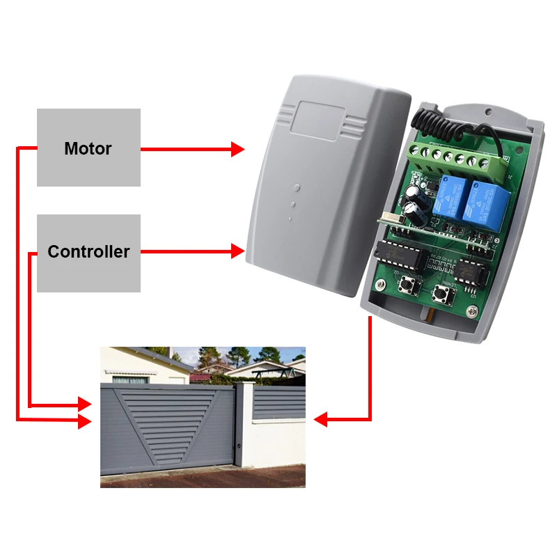 WIFI Garage Door Opener Gate Receiver 2CH 433mhz Universal Fixed Rolling Code Multi Brand Controller Switch Works with Tuya