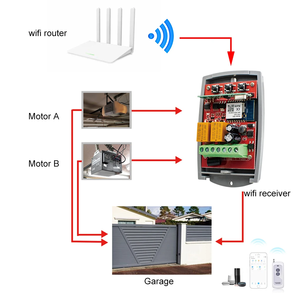 WIFI Garage Door Opener Gate Receiver 2CH 433mhz Universal Fixed Rolling Code Multi Brand Controller Switch Works with Tuya