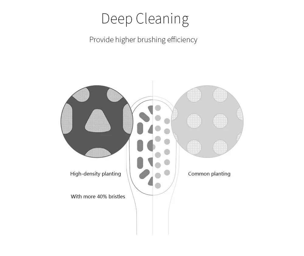 Original SOOCAS Sonic Electric Toothbrush Heads Replacement SOOCAS X1 X3 X3U X5 teeth brush replacement heads