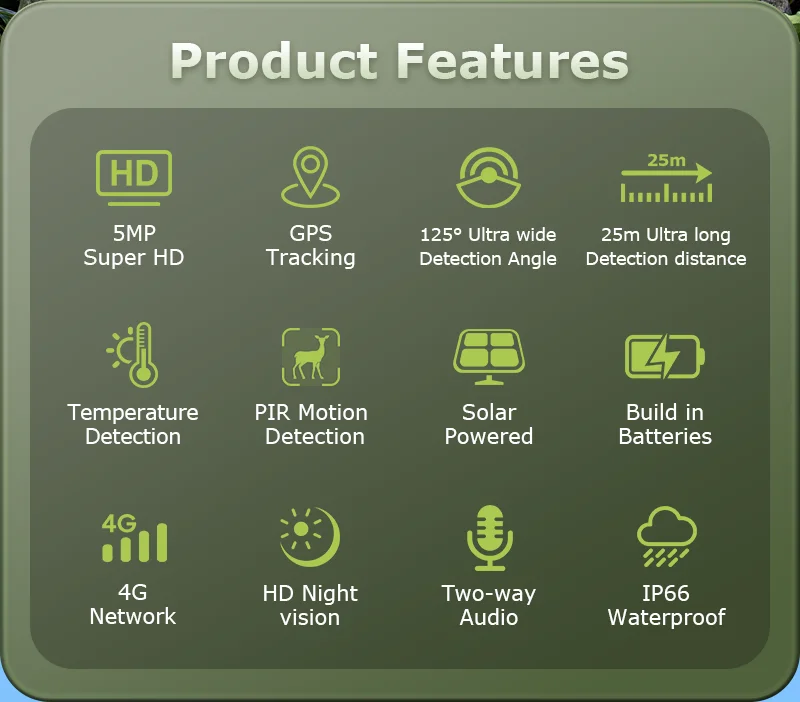 INQMEGA4G 2K 5MP PIR Motion Activated  Trigger Time Night Vision IP66 Hunting Trail Wildlife Battery Solar Camera Forest