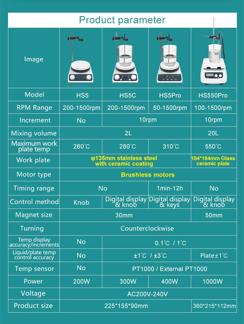 JOANLAB Magnetic Stirrer With Heating Stirrer Laboratory Thermostatic Digital Display Magnetic Mixer Hot Plate 110v ~ 220v