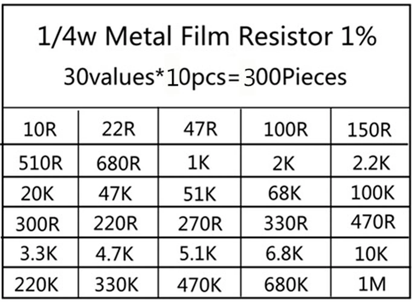 600pcs/set 30 Kinds 1/4W Resistance 1% Metal Film Resistor Pack Assorted Kit 1K 10K 100K 220ohm 1M Resistors 300pcs/set