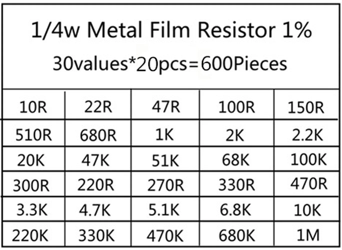 600pcs/set 30 Kinds 1/4W Resistance 1% Metal Film Resistor Pack Assorted Kit 1K 10K 100K 220ohm 1M Resistors 300pcs/set