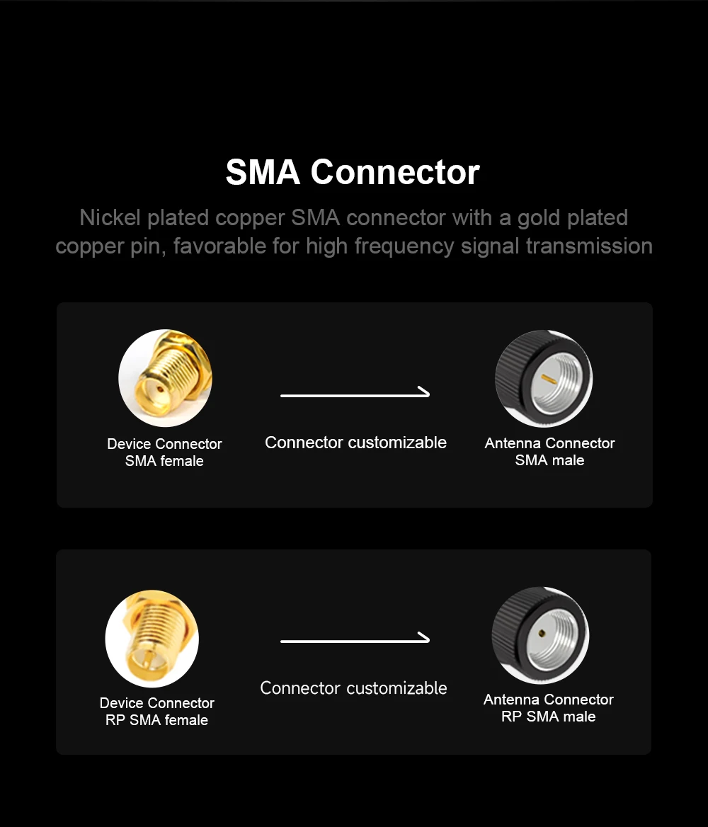 Пасивна Aнтена 868 МГц LoRa 868 MHz Antenna Meshtastic Omnidirectional RP SMA Male Antennas LoRaWAN for Wireless Module Aerial
