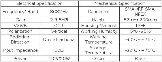 Пасивна Aнтена 868 МГц LoRa 868 MHz Antenna Meshtastic Omnidirectional RP SMA Male Antennas LoRaWAN for Wireless Module Aerial