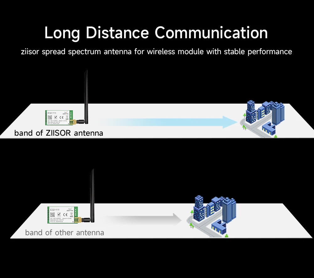 Пасивна Aнтена 868 МГц LoRa 868 MHz Antenna Meshtastic Omnidirectional RP SMA Male Antennas LoRaWAN for Wireless Module Aerial