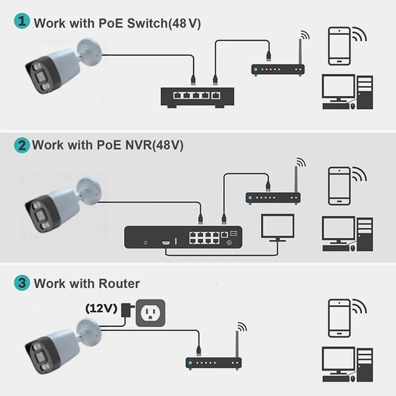 XM 5Mp AI Ip Camera Poe Cctv Security Camera H.265+ Outdoor Waterproof Audio Video Surveillance For Nvr System Xmeyepro