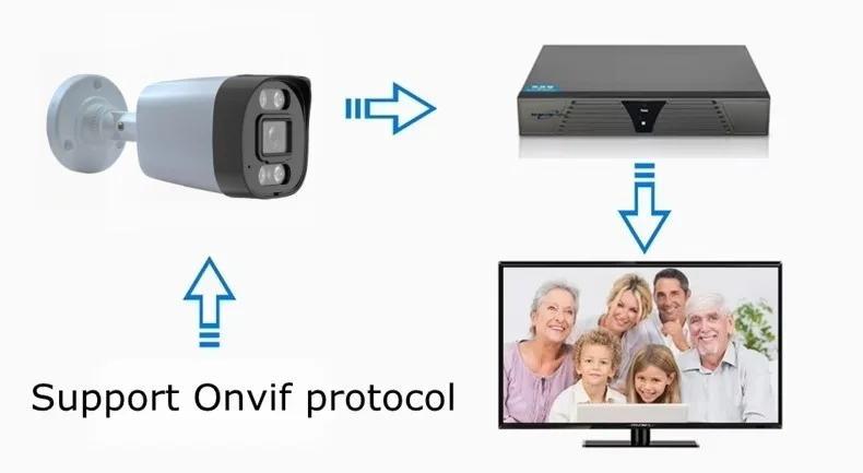 XM 5Mp AI Ip Camera Poe Cctv Security Camera H.265+ Outdoor Waterproof Audio Video Surveillance For Nvr System Xmeyepro